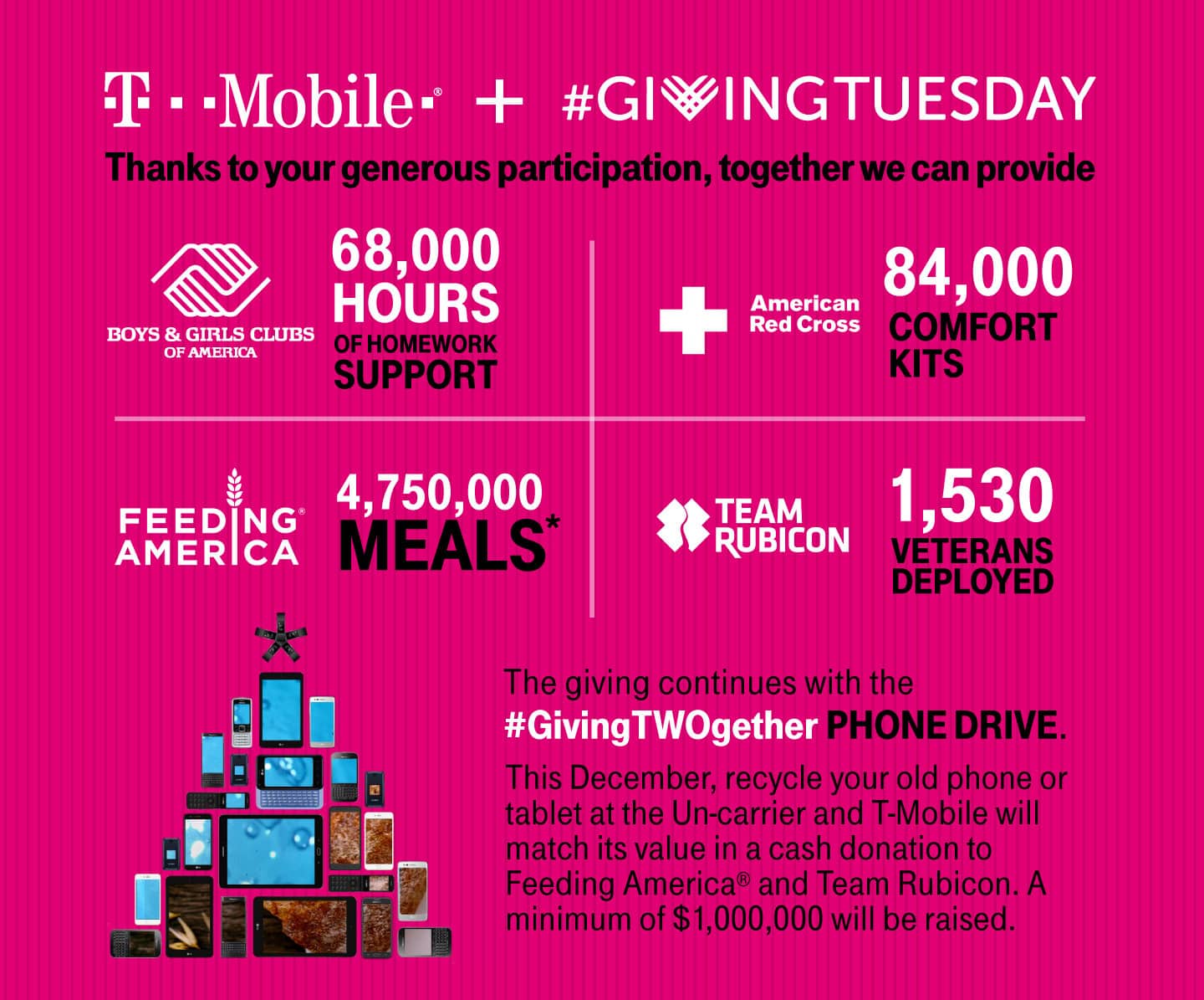 T-Mobile_Giving_Tuesday_Results
