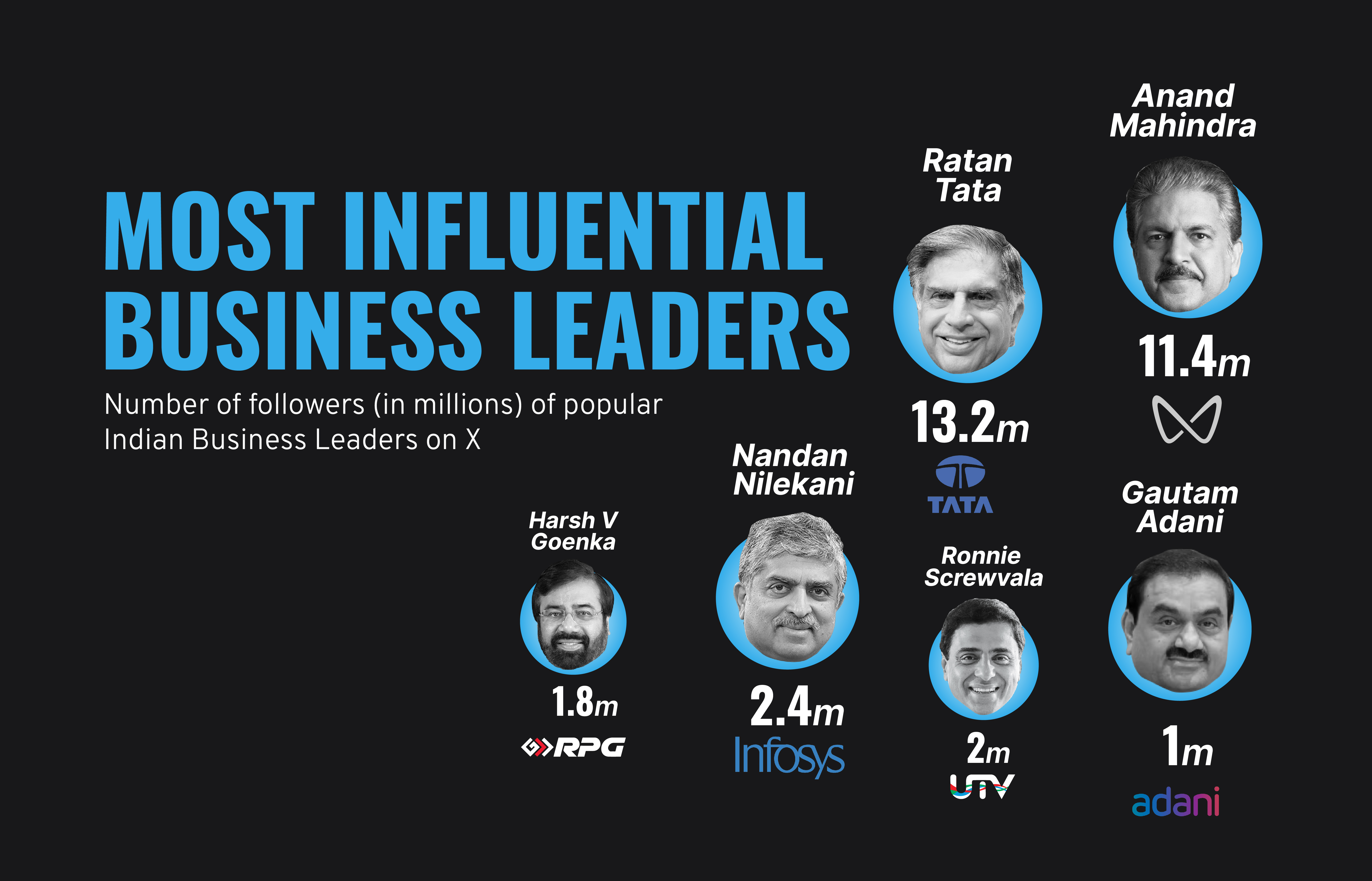 CEOs Dominating