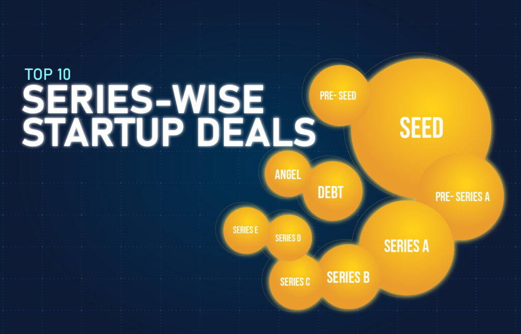 Series-wise startup deals 2024