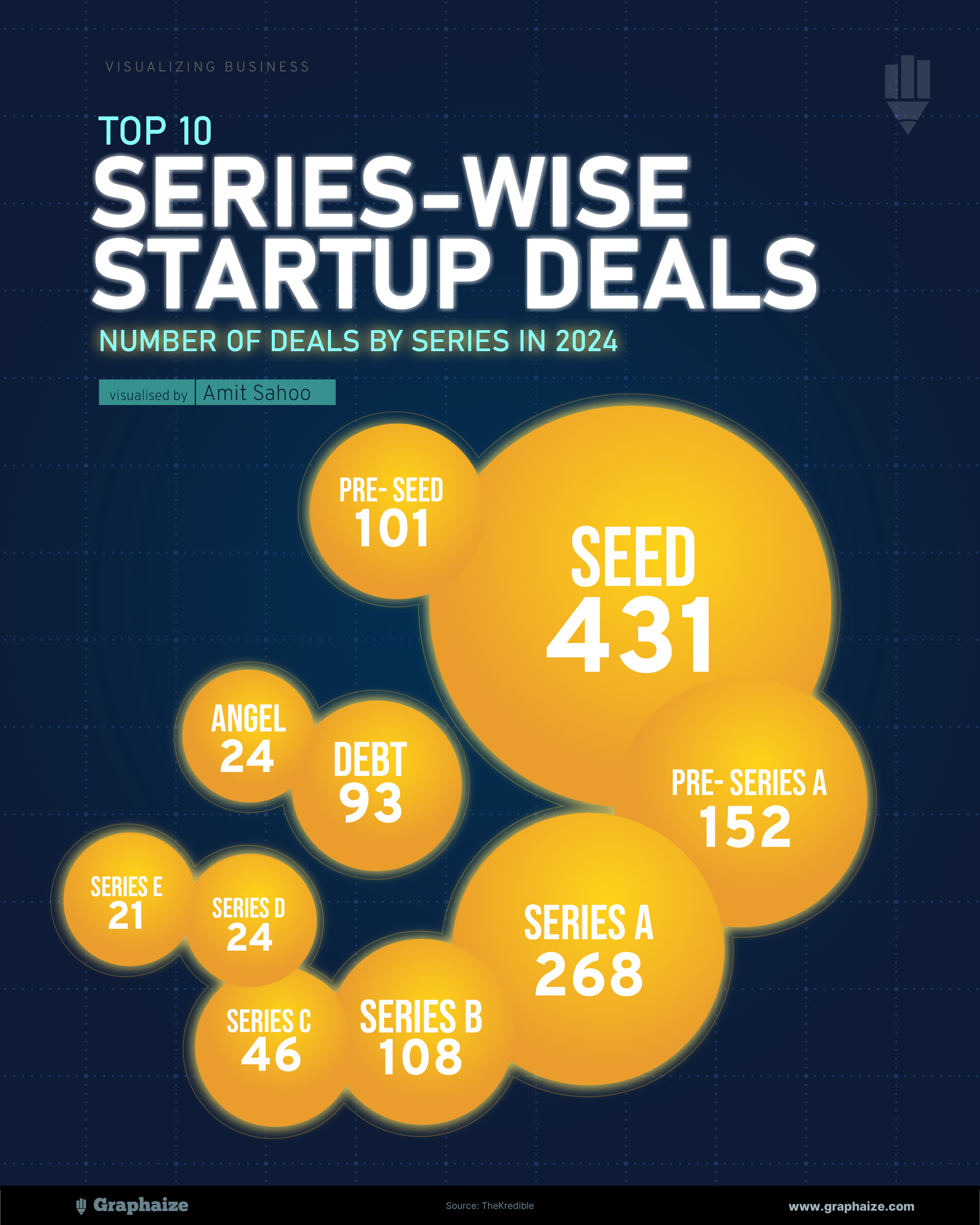 Series-wise startup deals 2024