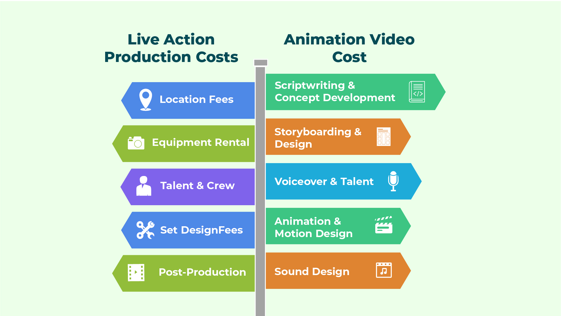 infographics comparison