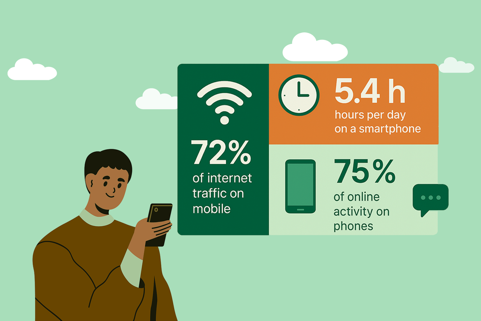 Mobile Marketing Stats 2025 