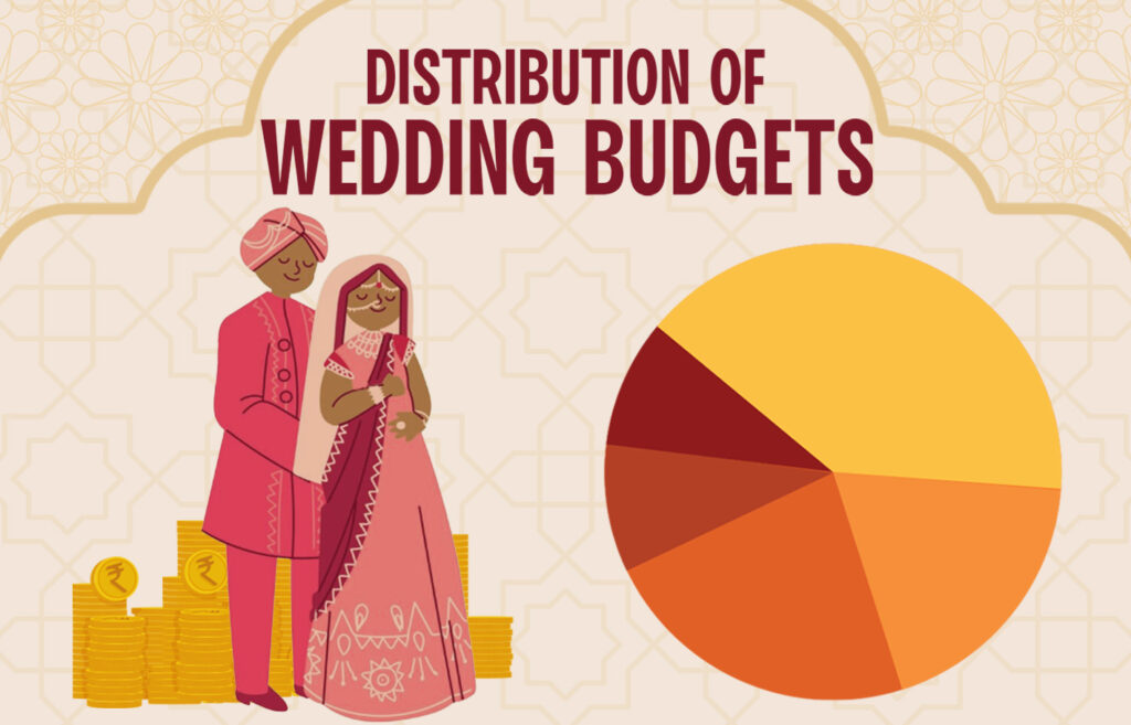 wedding budget distribution
