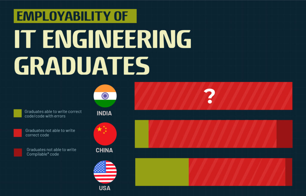employability of IT engineering graduates