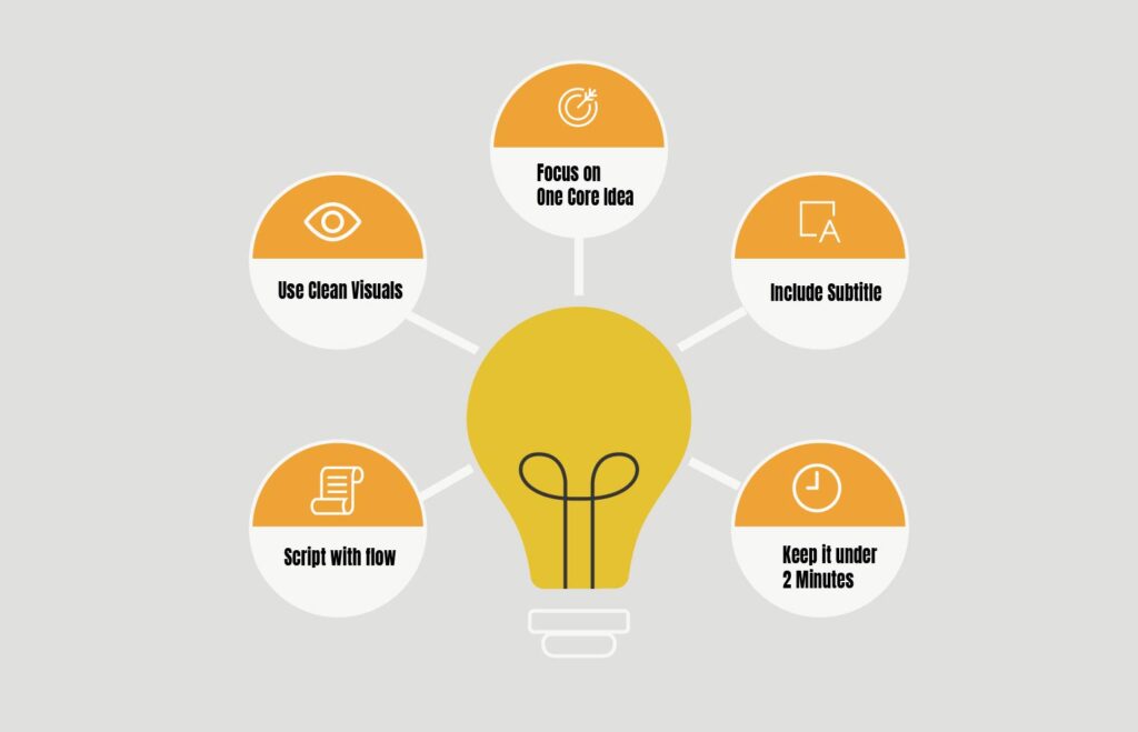 Informational Video How Infographic Videos Can Boost Educational Content and Viewer Retention