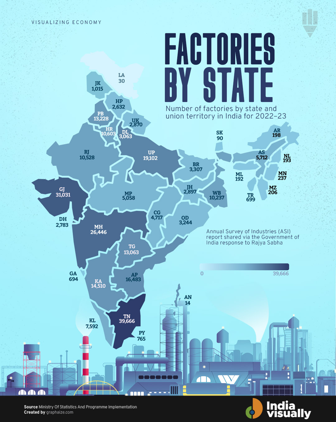 union territory wise factory statistics India