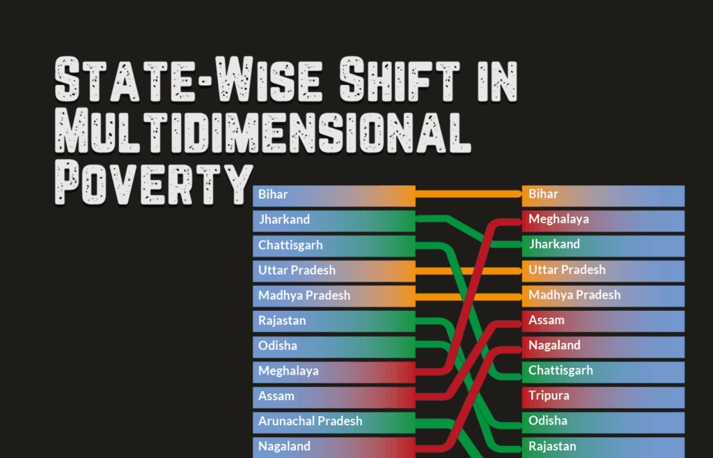 state wise multidimensional poverty analysis