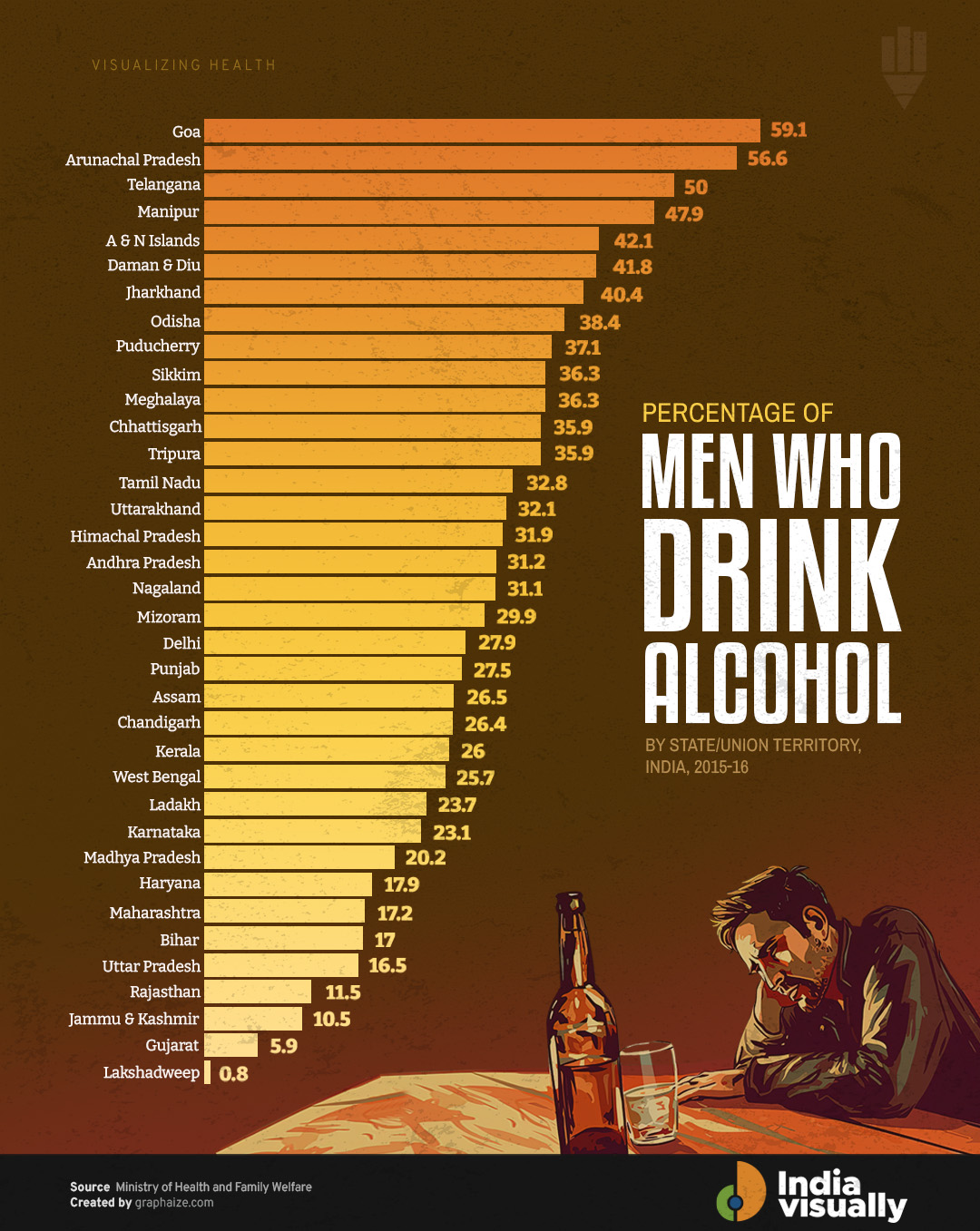 Men alcohol drinking statistics
