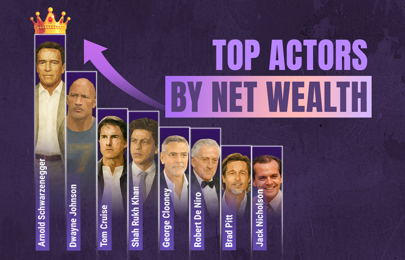 Richest Actors in the World From Blockbusters to Billionaire Status