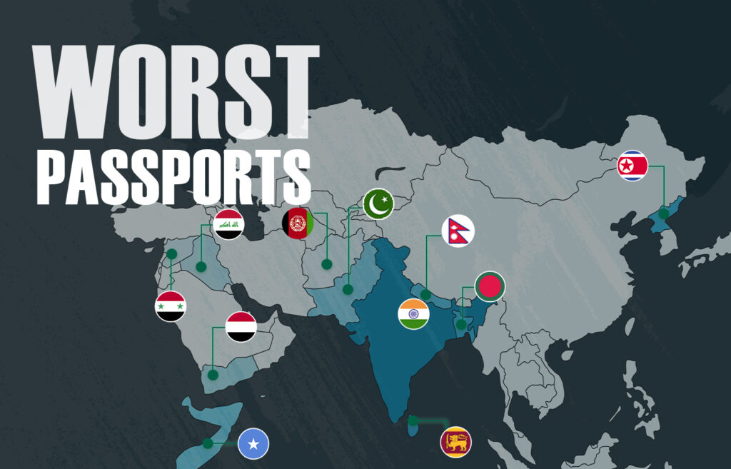 Weakest passports