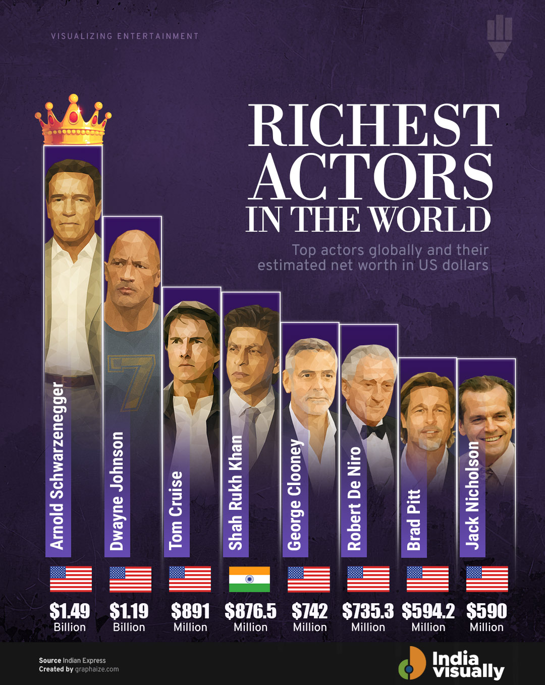 Richest Actors