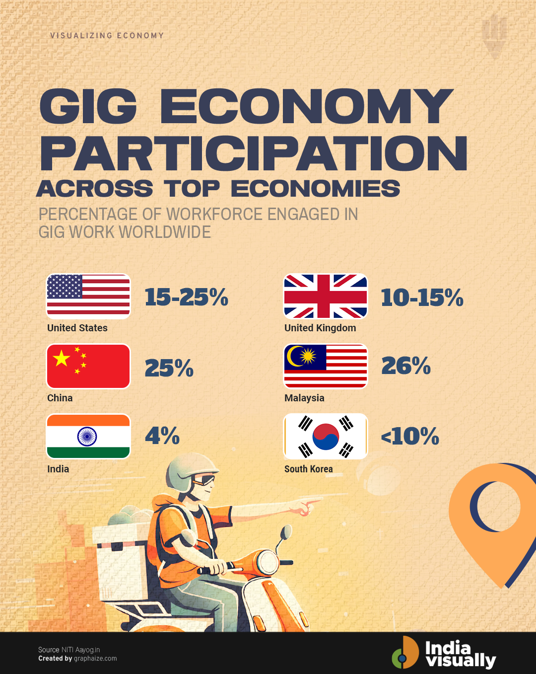 India gig market size