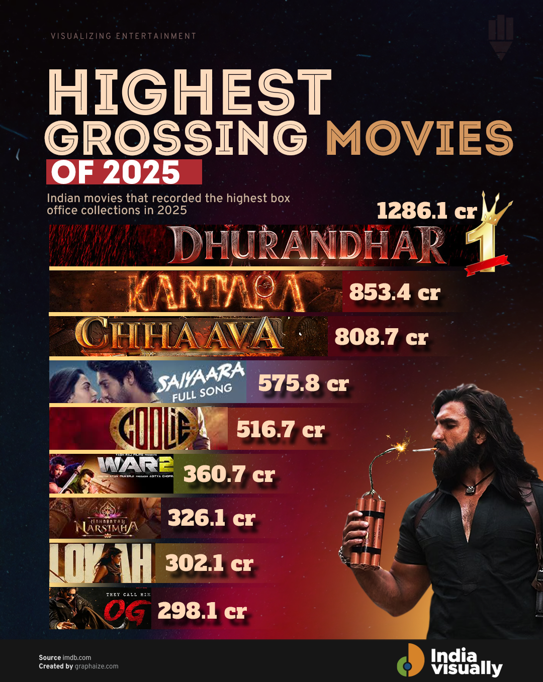 highest grossing movies worldwide