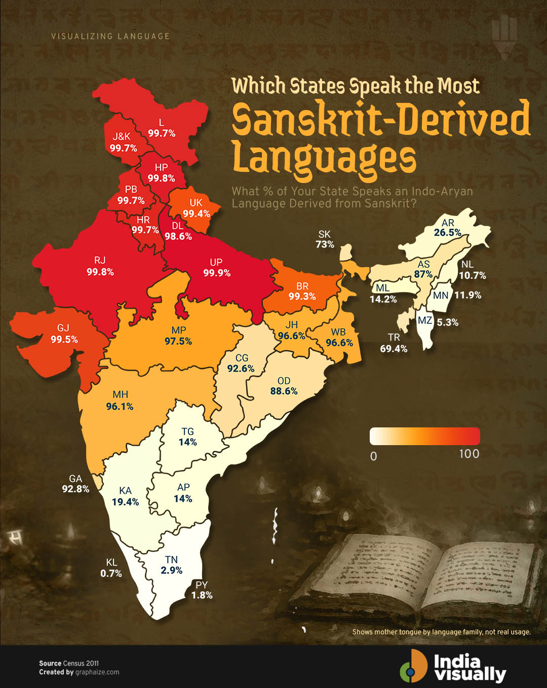 sanskrit by state