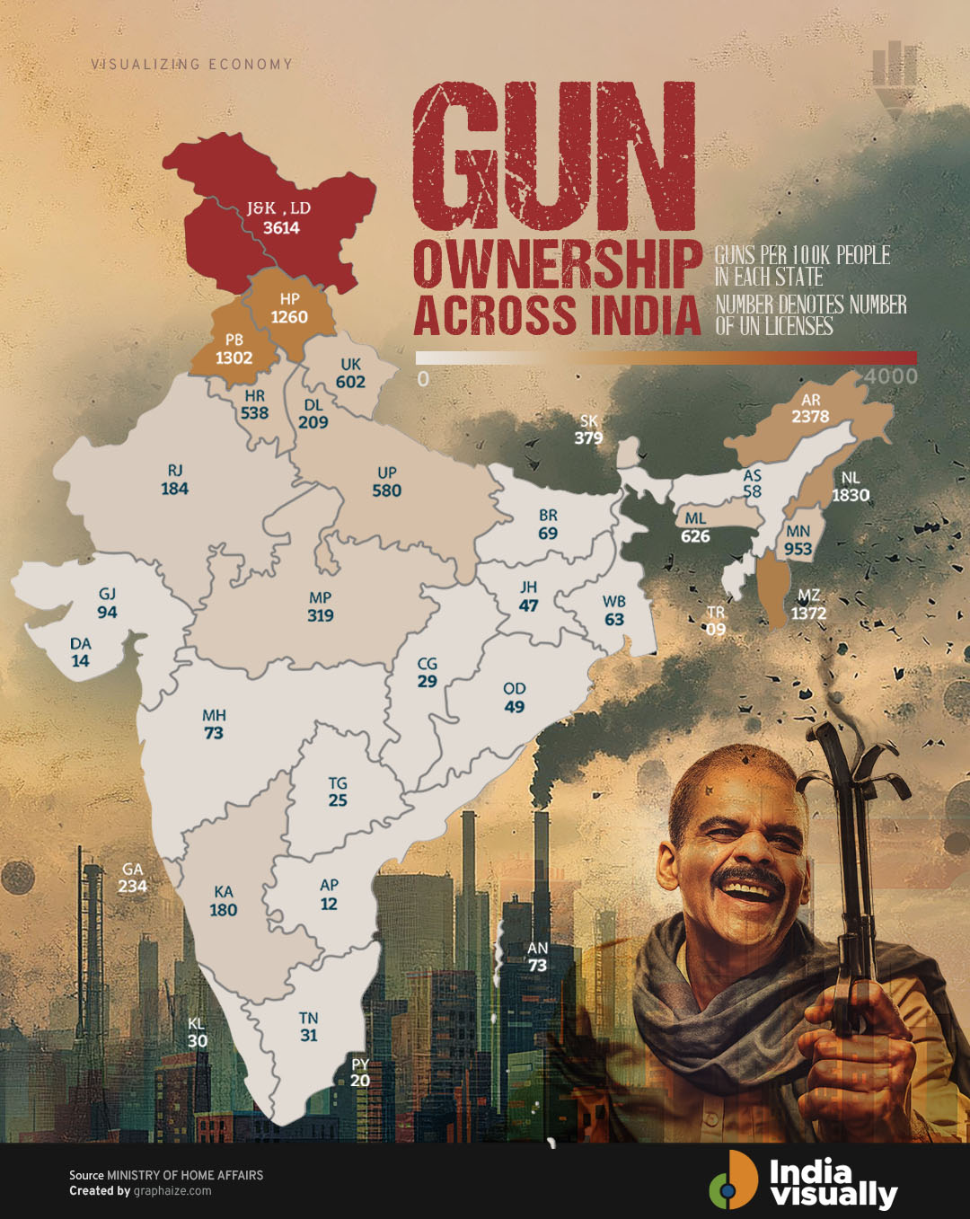 firearms ownership in India