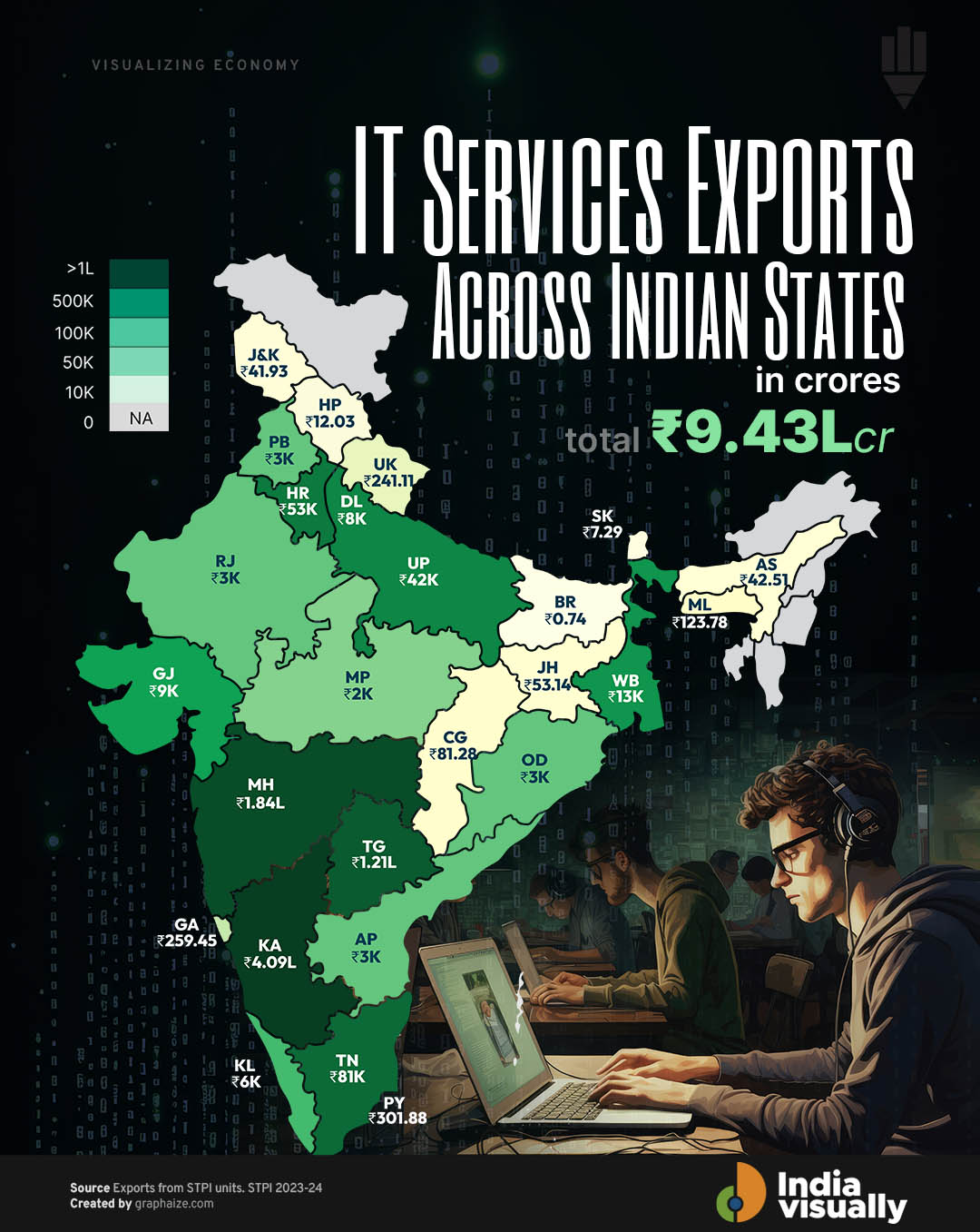 IT services India