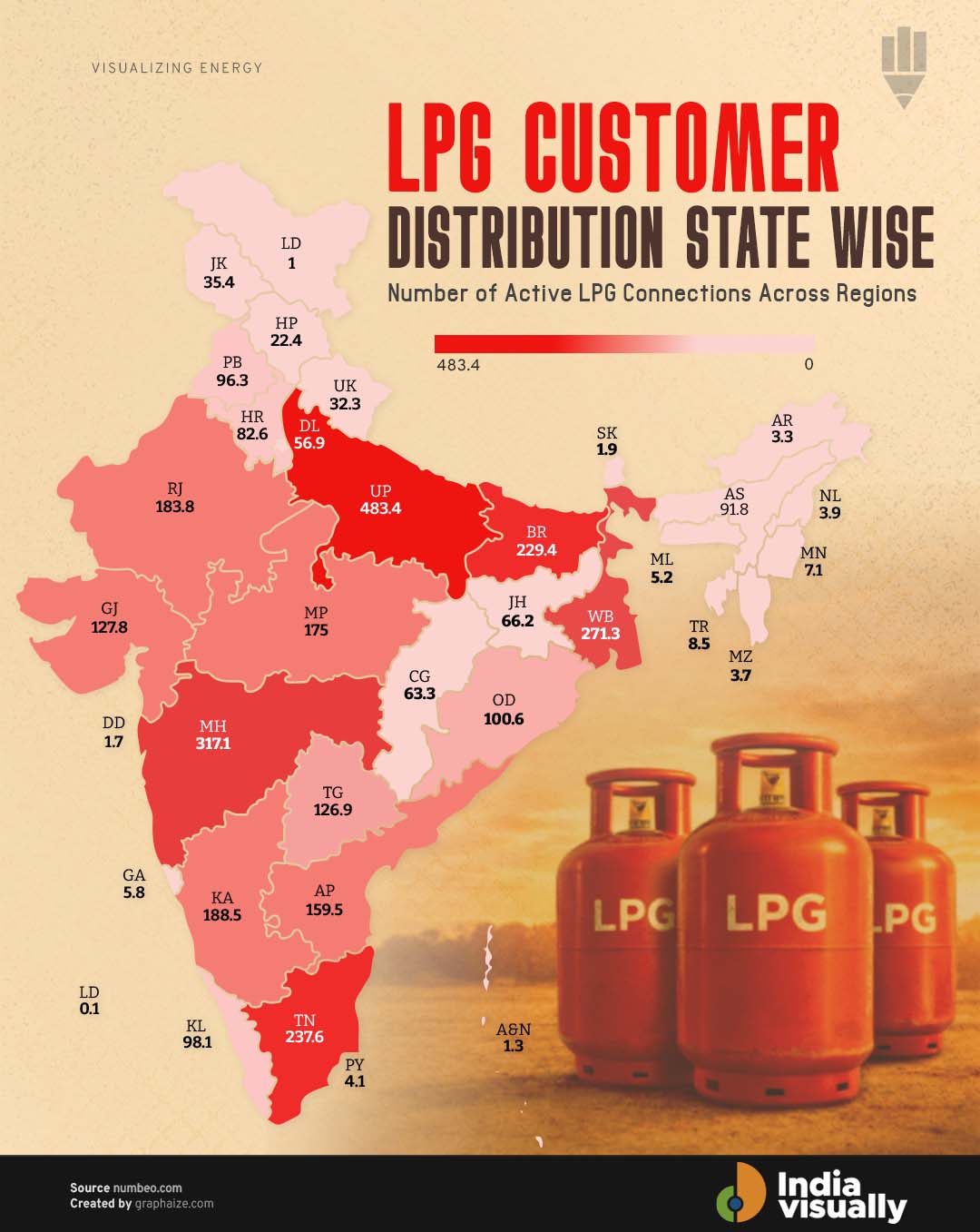 LPG customers India state wise