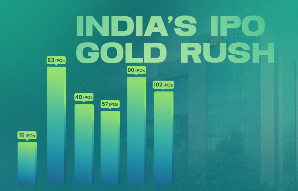 Indian IPO market