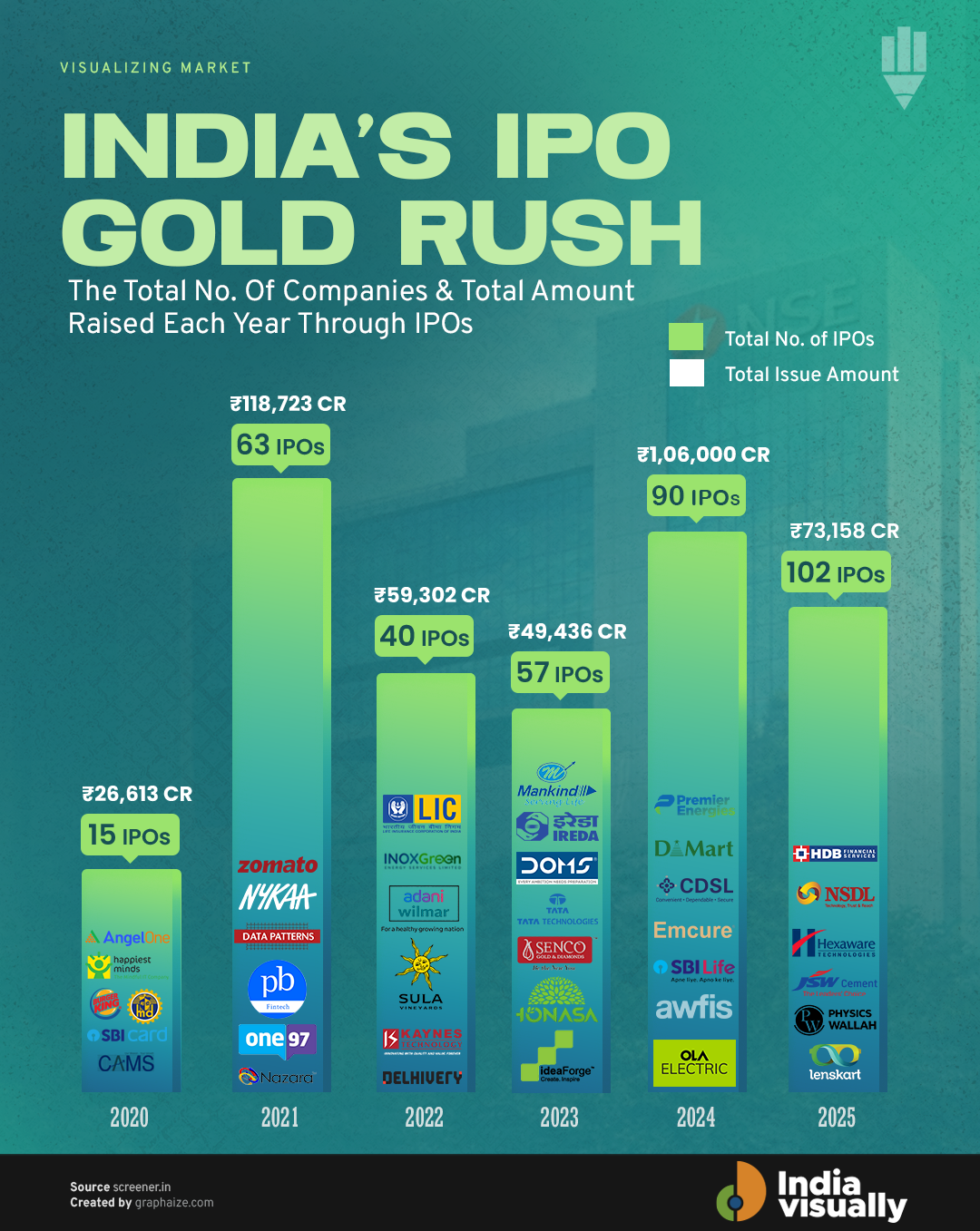 Indian IPO market