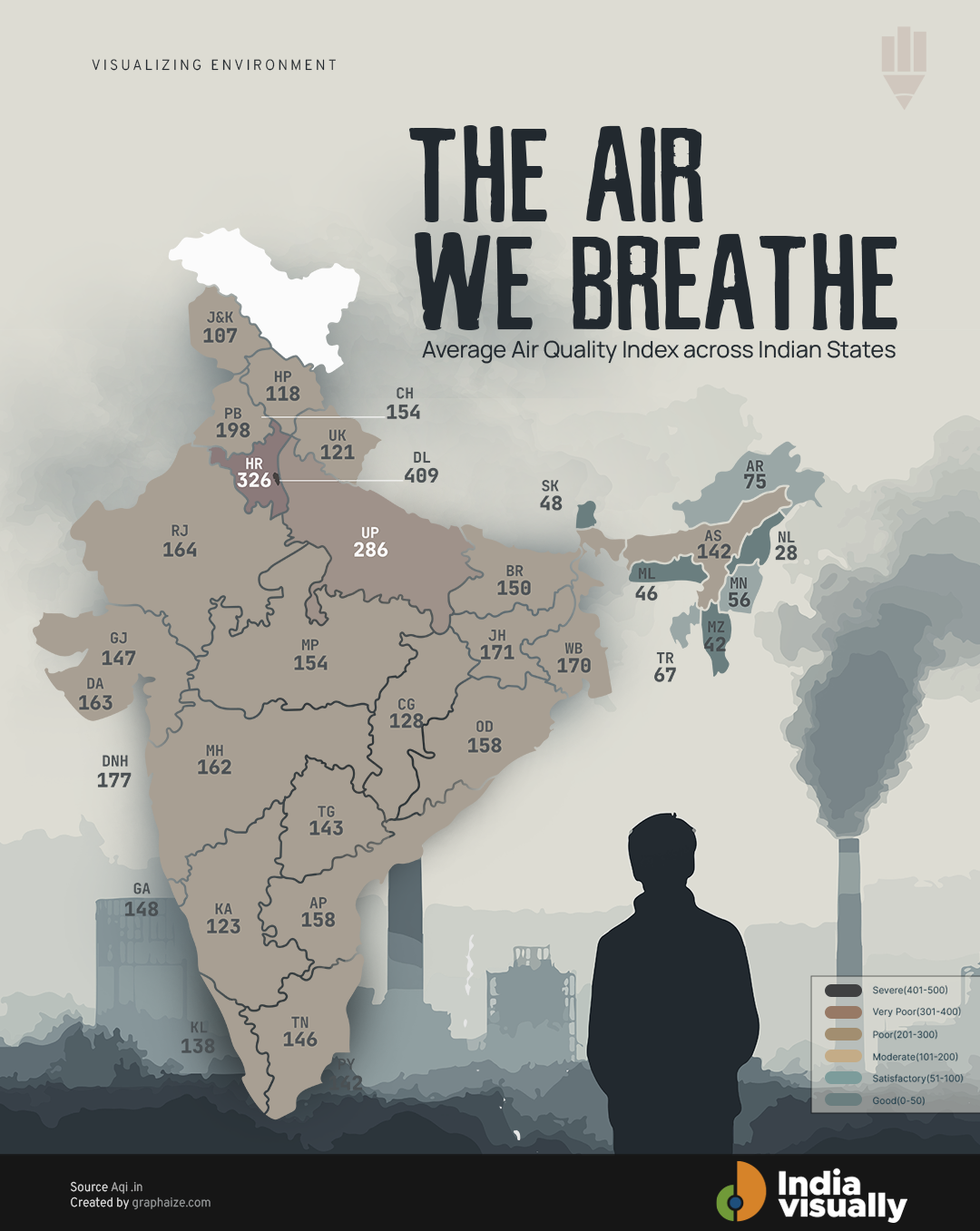 air quality in India