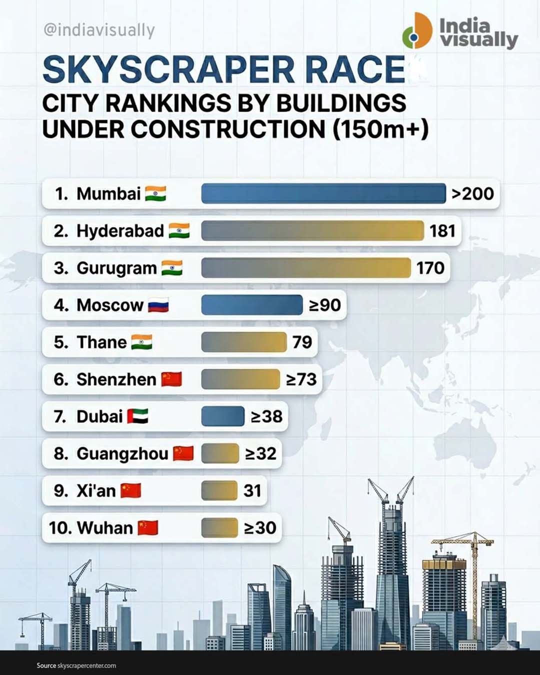 city infrastructure growth